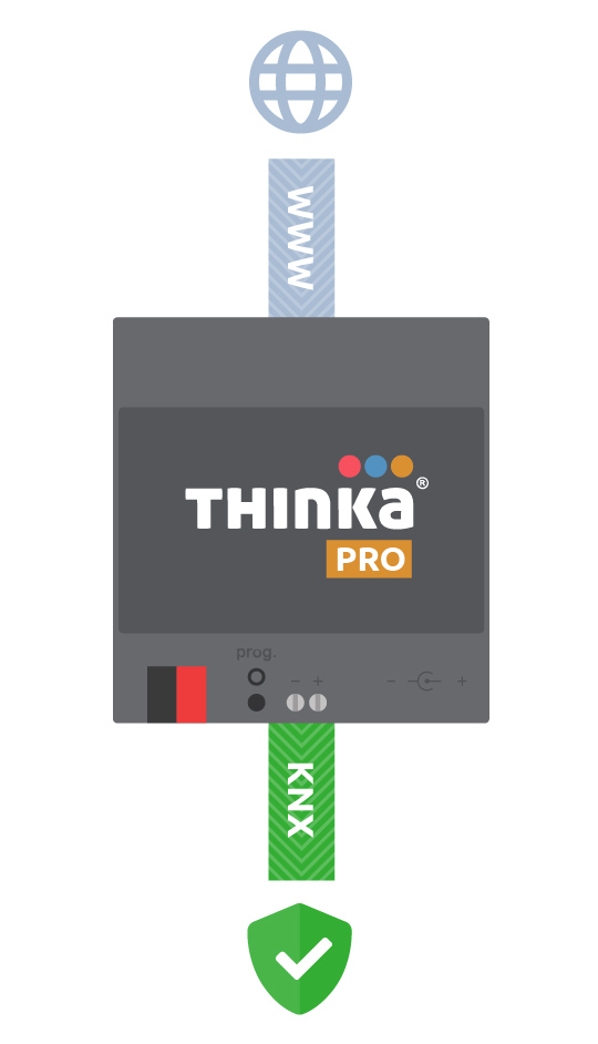 Thinka THINKA-KNX-PRO